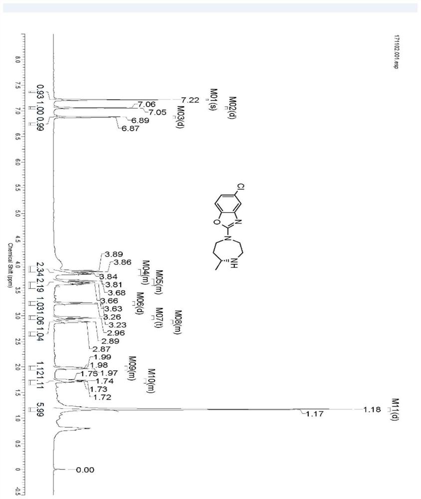 A kind of enzymatic preparation method of Suwo Leisheng key intermediate