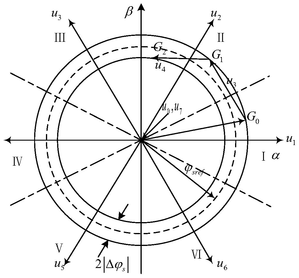 Permanent magnet synchronous electric spindle speed regulating system and control method thereof