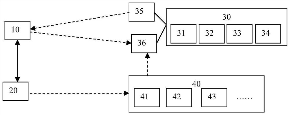 A light environment control system for plant growth