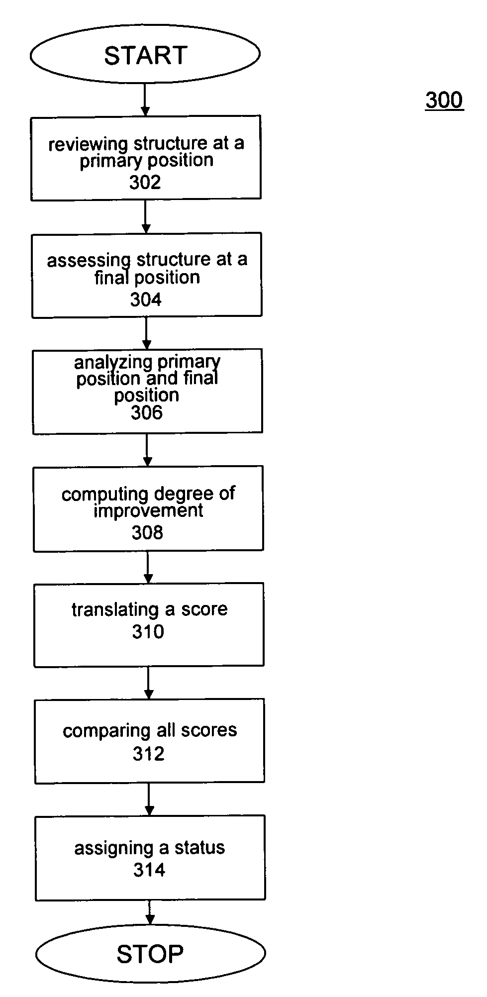 Environment development system and methods