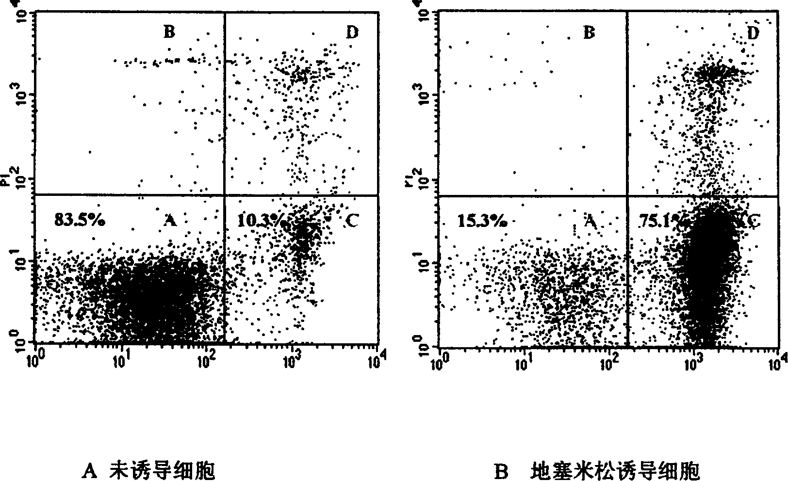 Kit for detecting apoptosis