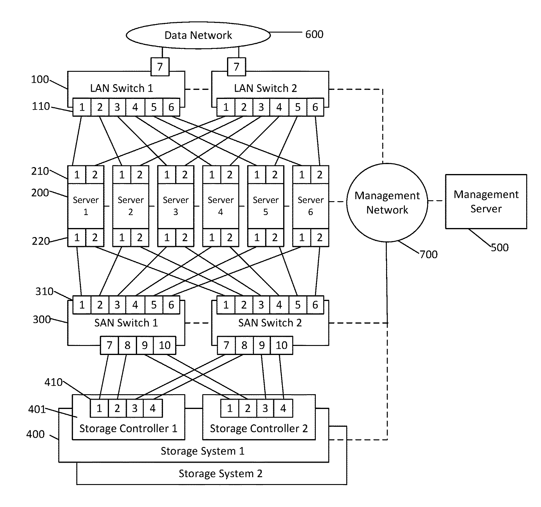 Method and apparatus for template based platform and infrastructure provisioning
