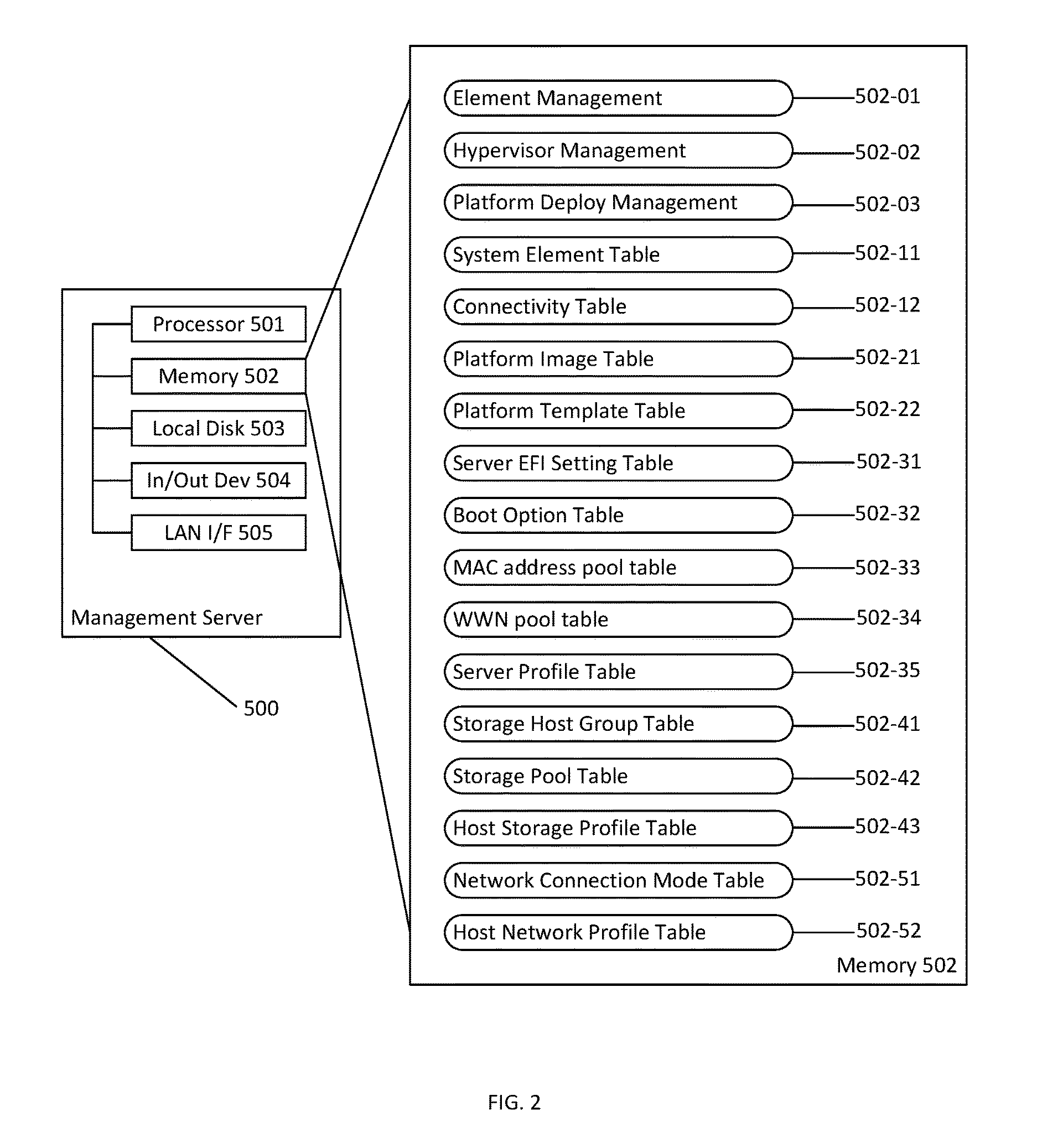 Method and apparatus for template based platform and infrastructure provisioning