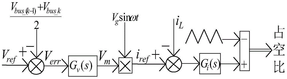 A Calculation Method for Harmonic Suppression of DC Bus Voltage