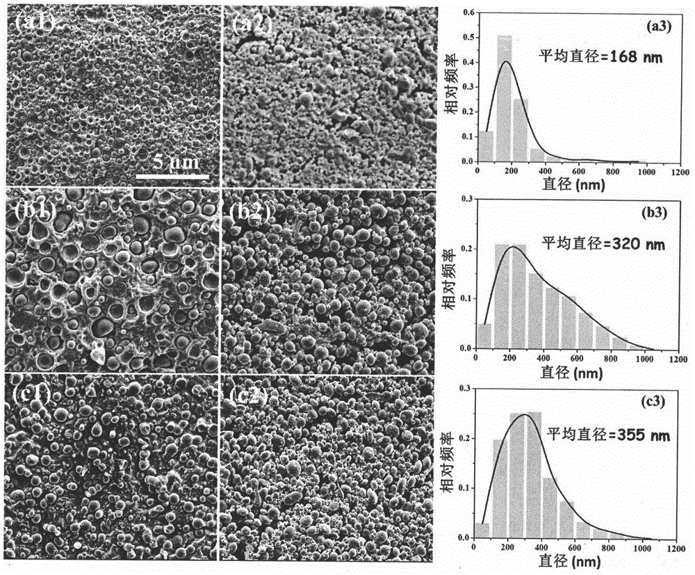Preparation method of full-degradable high-strength high-barrier polylactic acid film by in-situ introduction of poly butylene succinate nanosheet