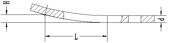 Compressor baffle, compressor and air conditioner