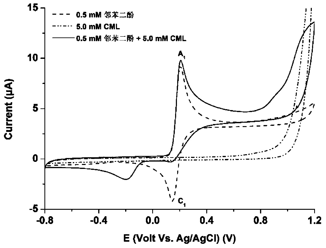 Method for measuring interaction efficiency of quinones substances and carboxymethyl lysine in solution