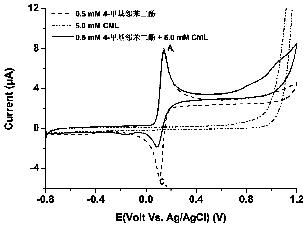 Method for measuring interaction efficiency of quinones substances and carboxymethyl lysine in solution