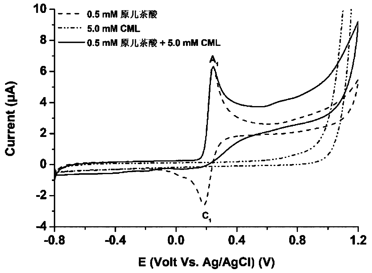 Method for measuring interaction efficiency of quinones substances and carboxymethyl lysine in solution