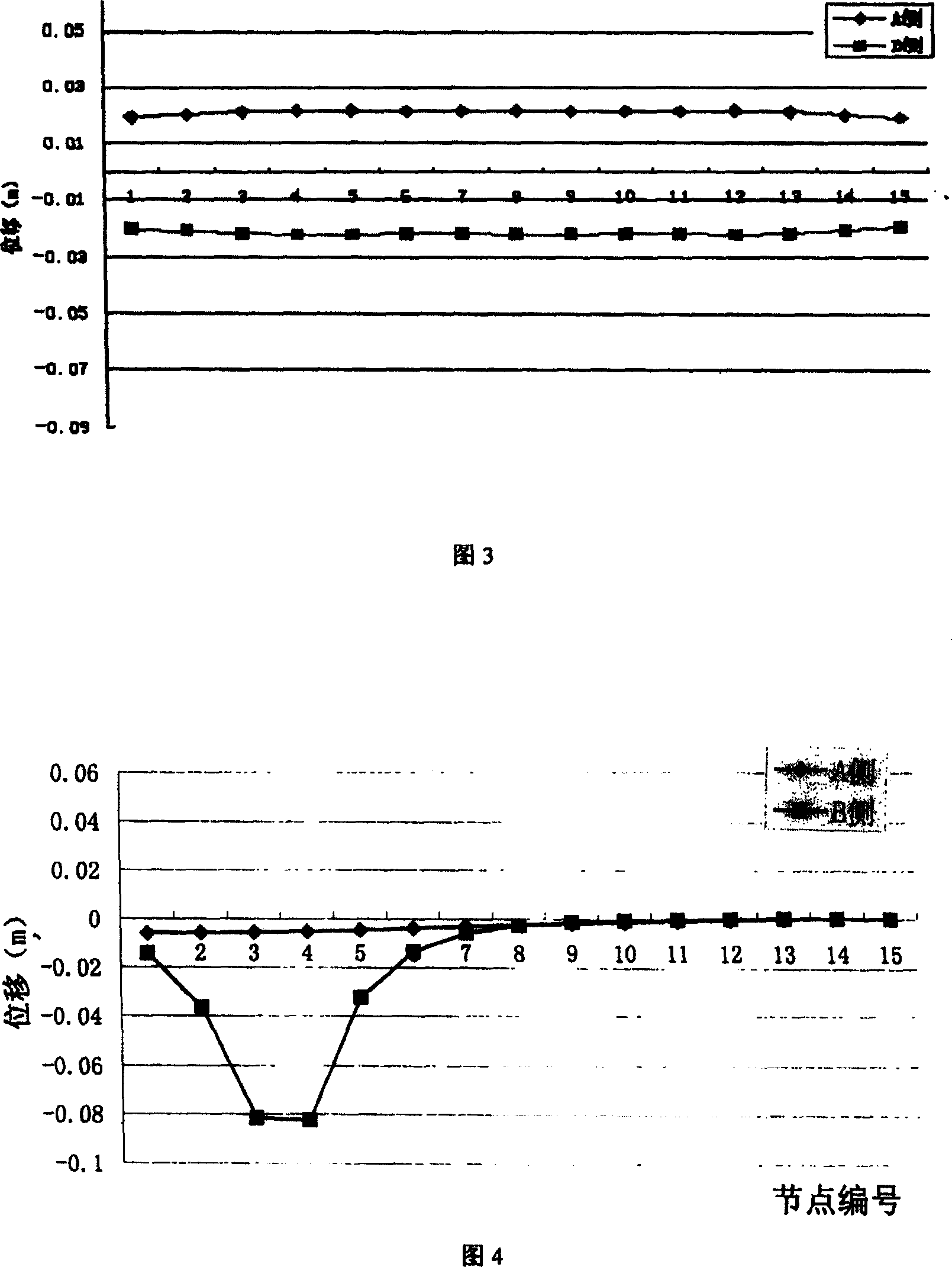 Metod for monitoring safety of architecture of circular arch net rack