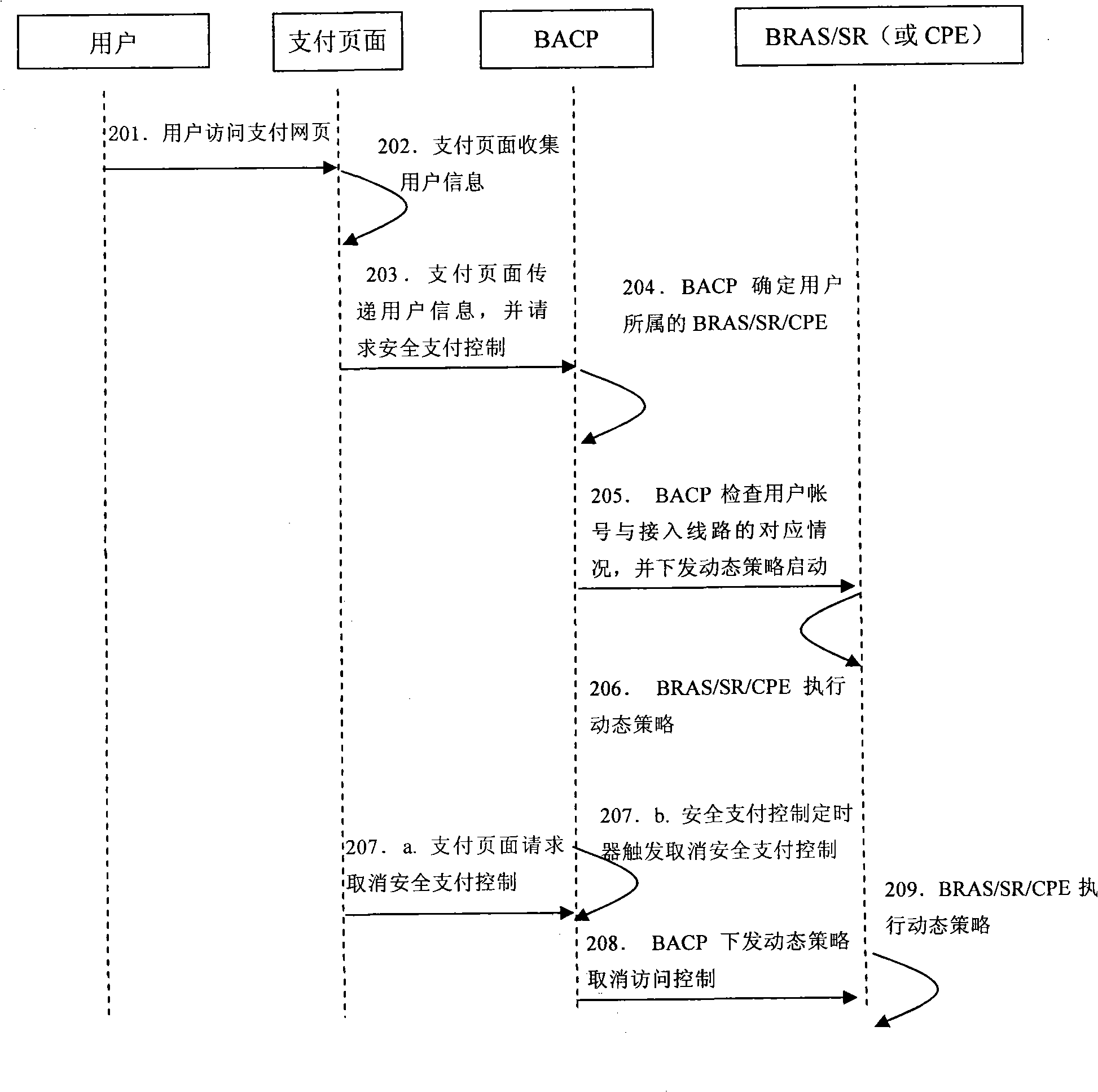 Safety payment control system and method based on broadband network