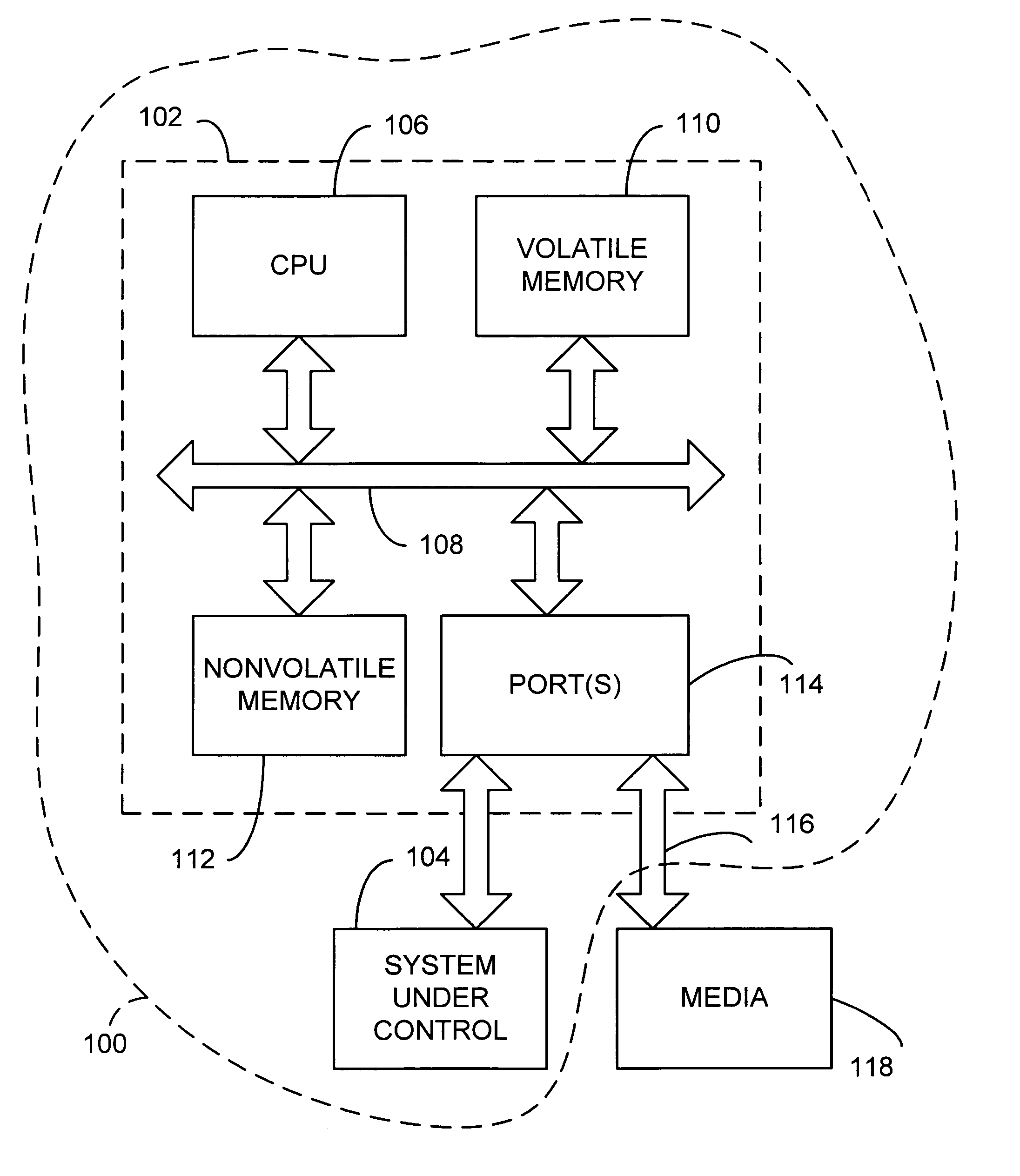 System and method for booting embedded systems using removable storage