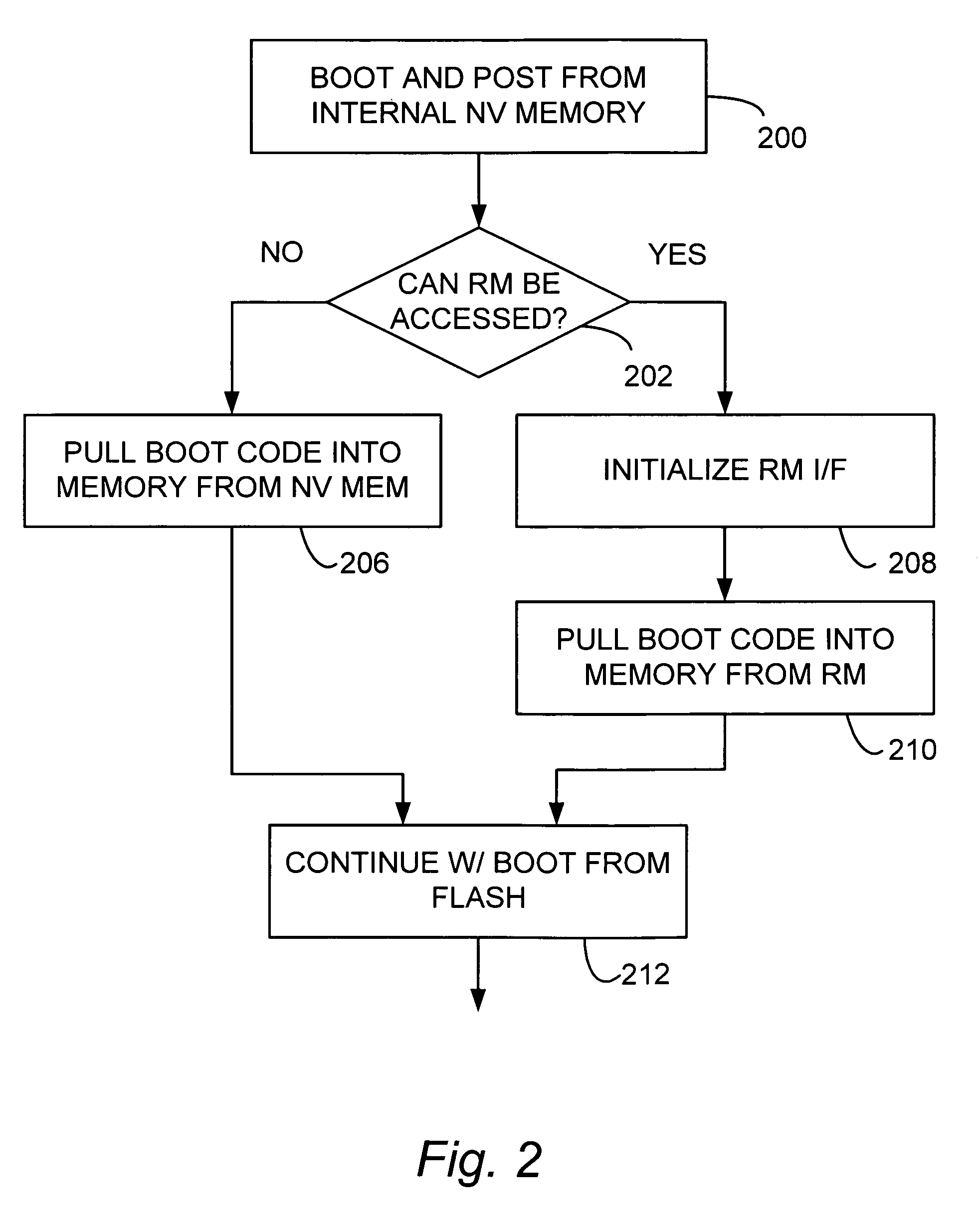 System and method for booting embedded systems using removable storage