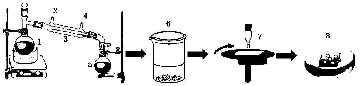 A kind of preparation method of polypyrrole film substrate for cell culture