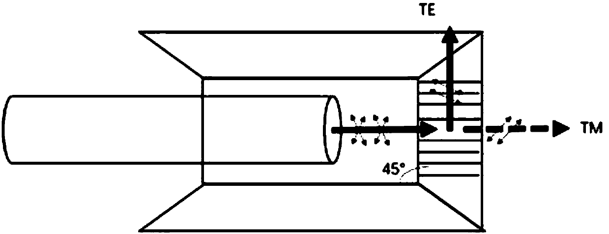 Silicon-based V-shaped groove preparation method with functions of convergence and polarization selection