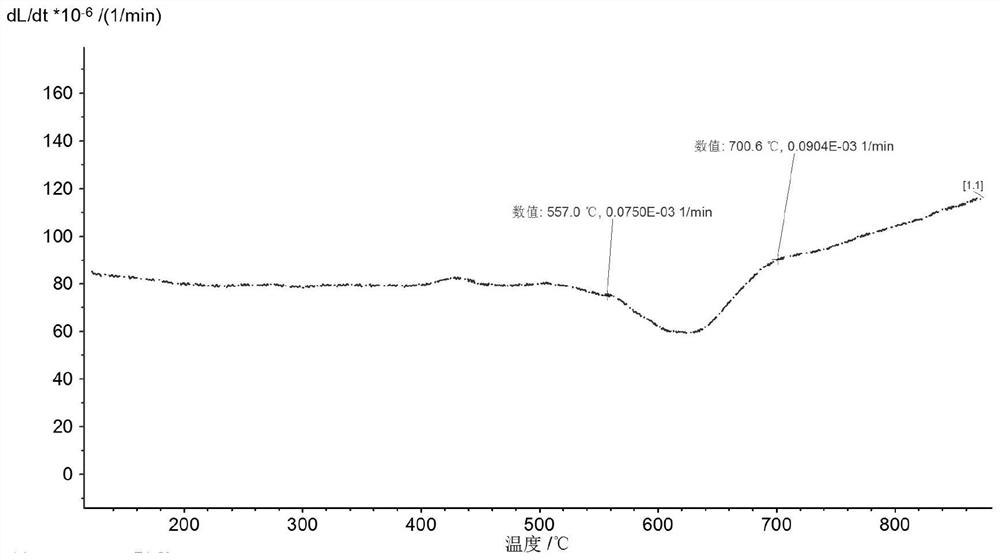 Heat treatment process of high-chromium heat-resistant alloy