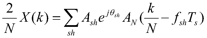 Ultra-high harmonic measurement method based on compressed sensing MACSMP