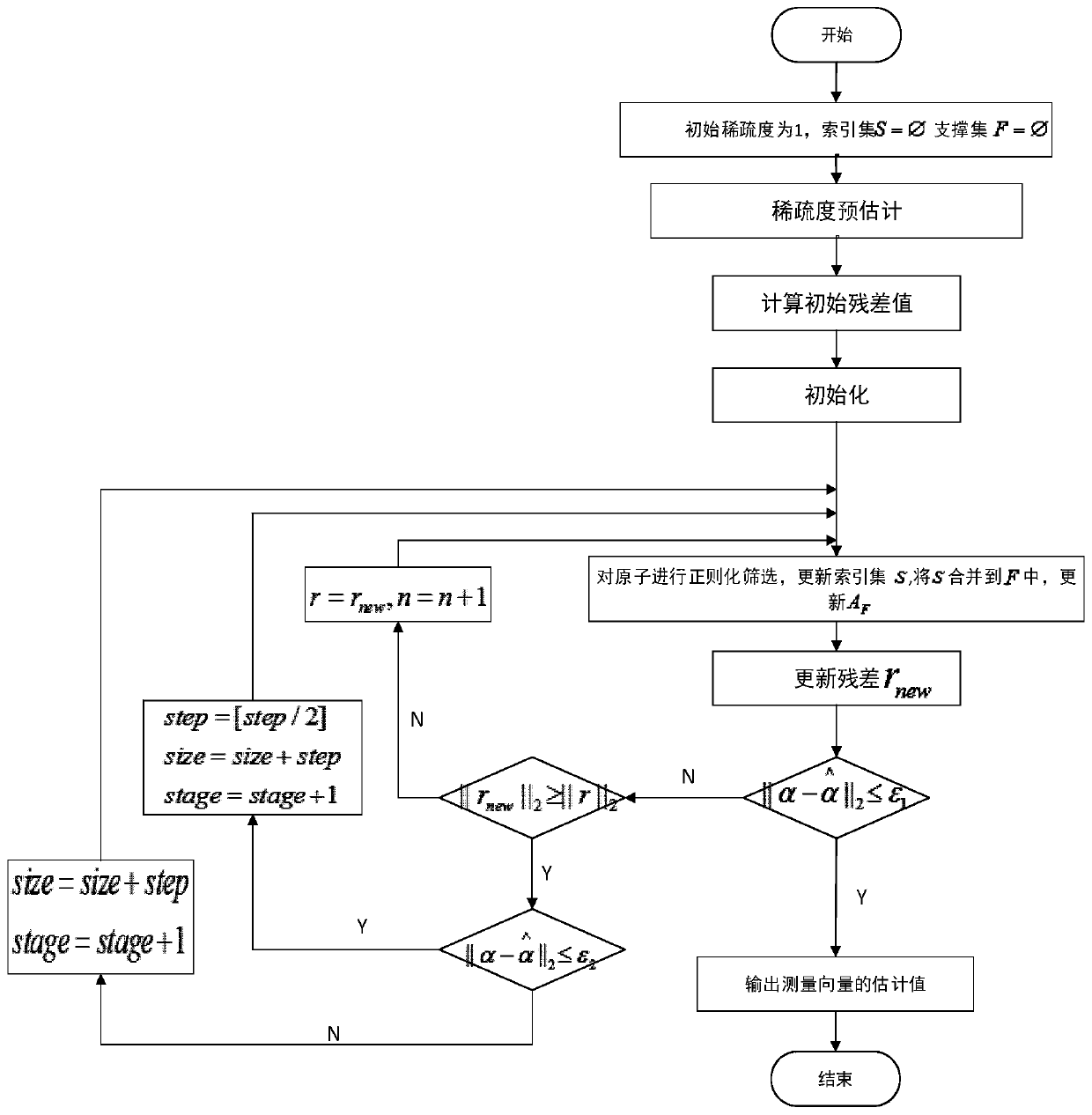 Ultra-high harmonic measurement method based on compressed sensing MACSMP