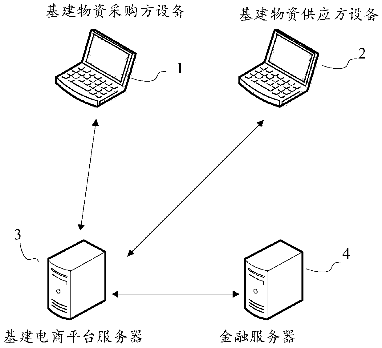 A capital construction e-commerce system suitable for a supply chain