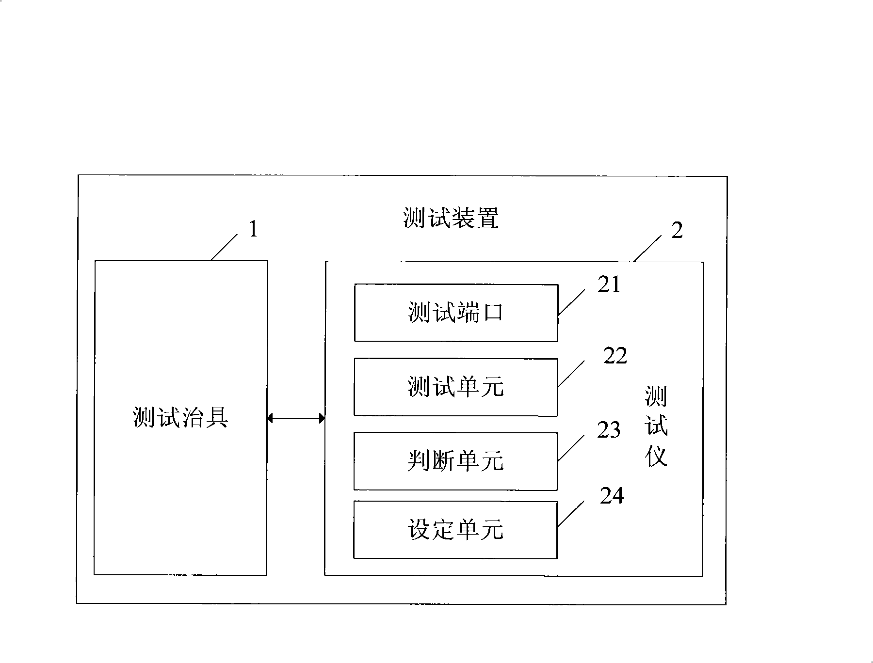 Method for testing mobile phone antenna performance and test device
