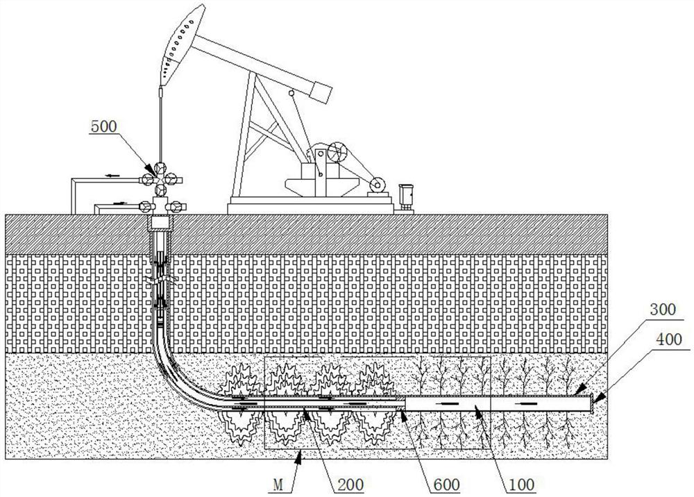 A development method for realizing advanced water injection and early water injection by using horizontal wells