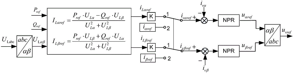 Power flow transfer control method for series-wound side transformer and bypass switch of UPFC (unified power flow controller)