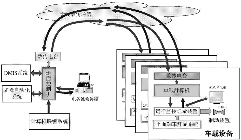 Wireless shunting locomotive signal and monitoring system maintenance management method