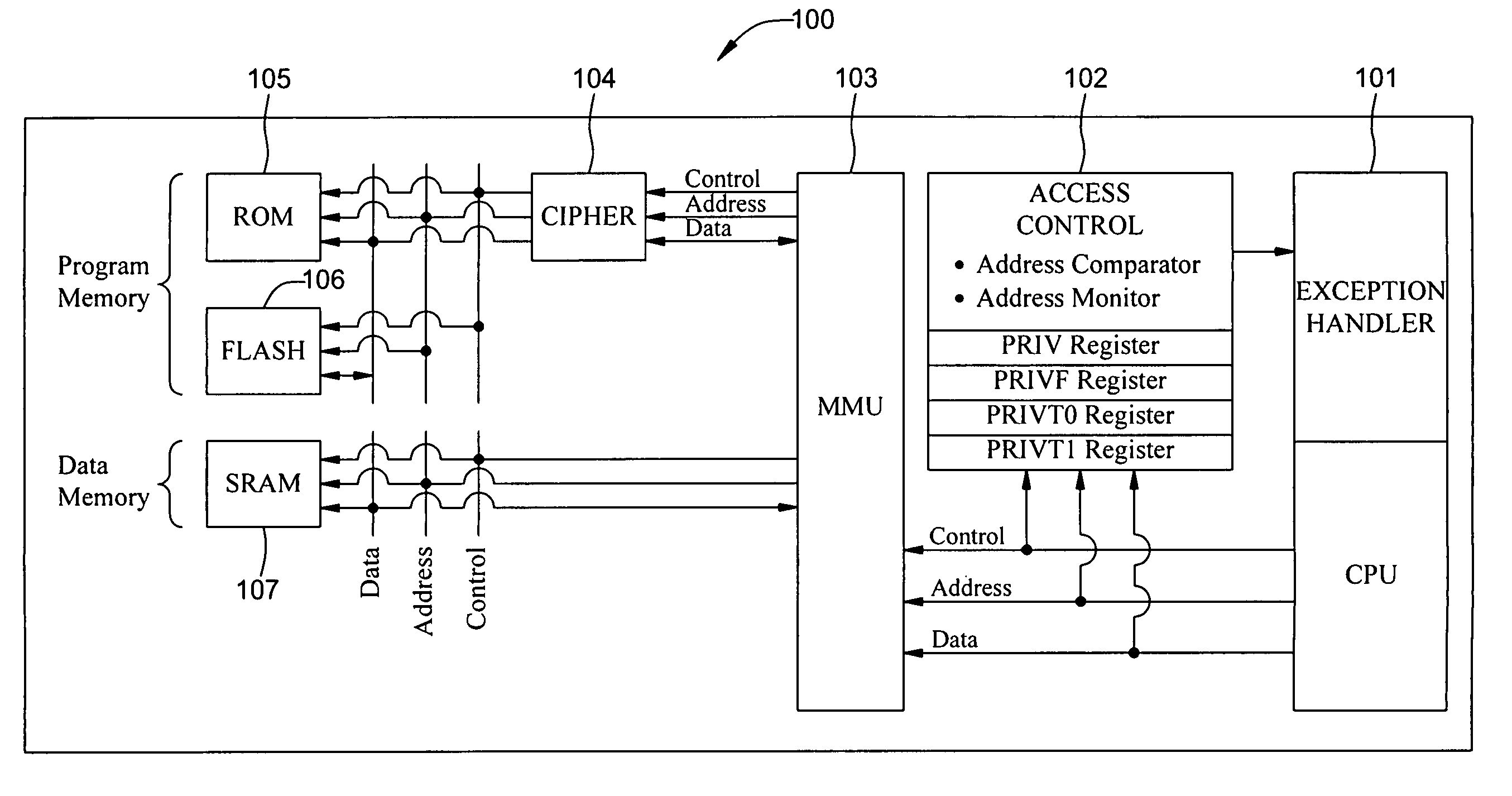 Multi-layer content protecting microcontroller