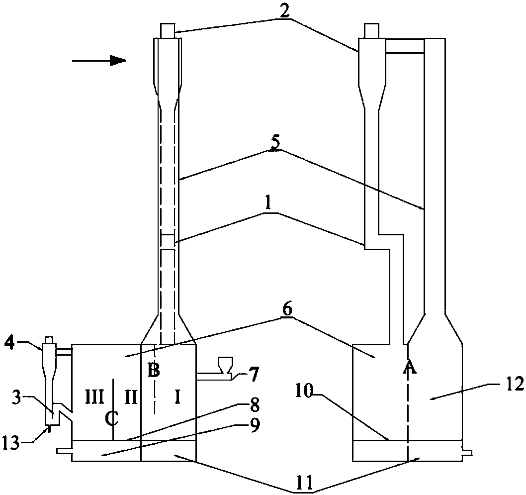 Multi-chamber fluidized bed device for converting solid fuel chemistry chains