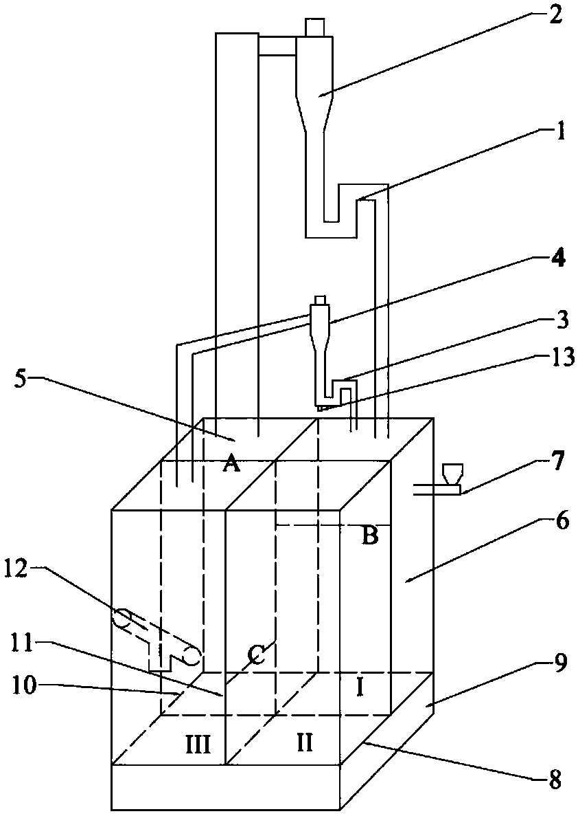 Multi-chamber fluidized bed device for converting solid fuel chemistry chains