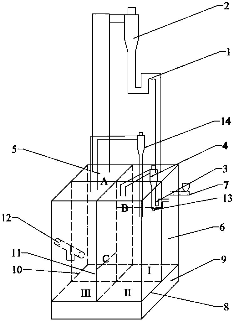 Multi-chamber fluidized bed device for converting solid fuel chemistry chains