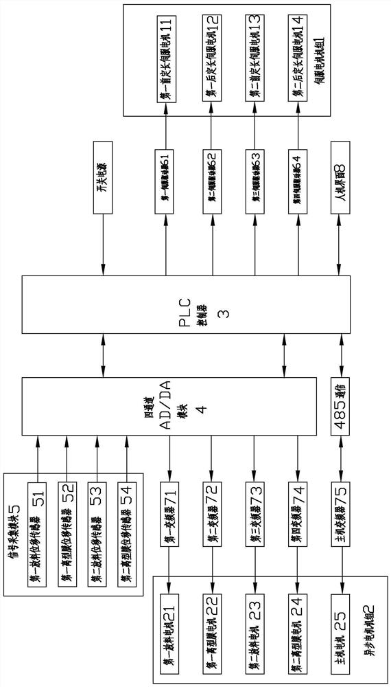 Control system for express bag sealing and gluing machine