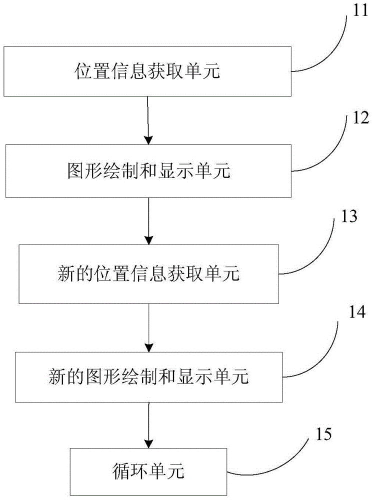 Touch screen recording method and device