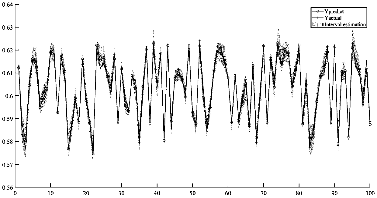 Soft measurement method and system for vine copula correlation description based on Hamiltonian Monte Carlo sampling