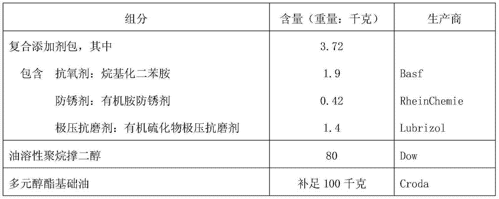 Synthesized hydraulic oil and preparation method thereof
