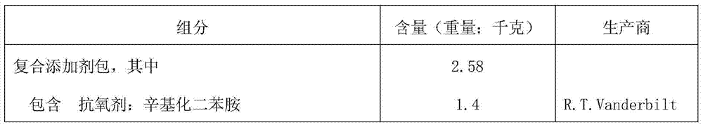 Synthesized hydraulic oil and preparation method thereof