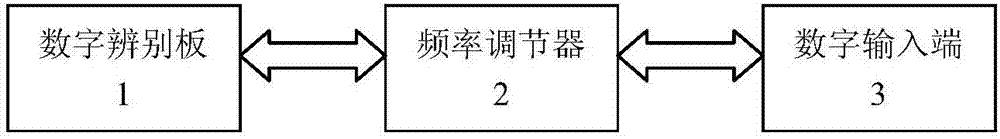 Rapid flicker fusion frequency critical value testing device and method