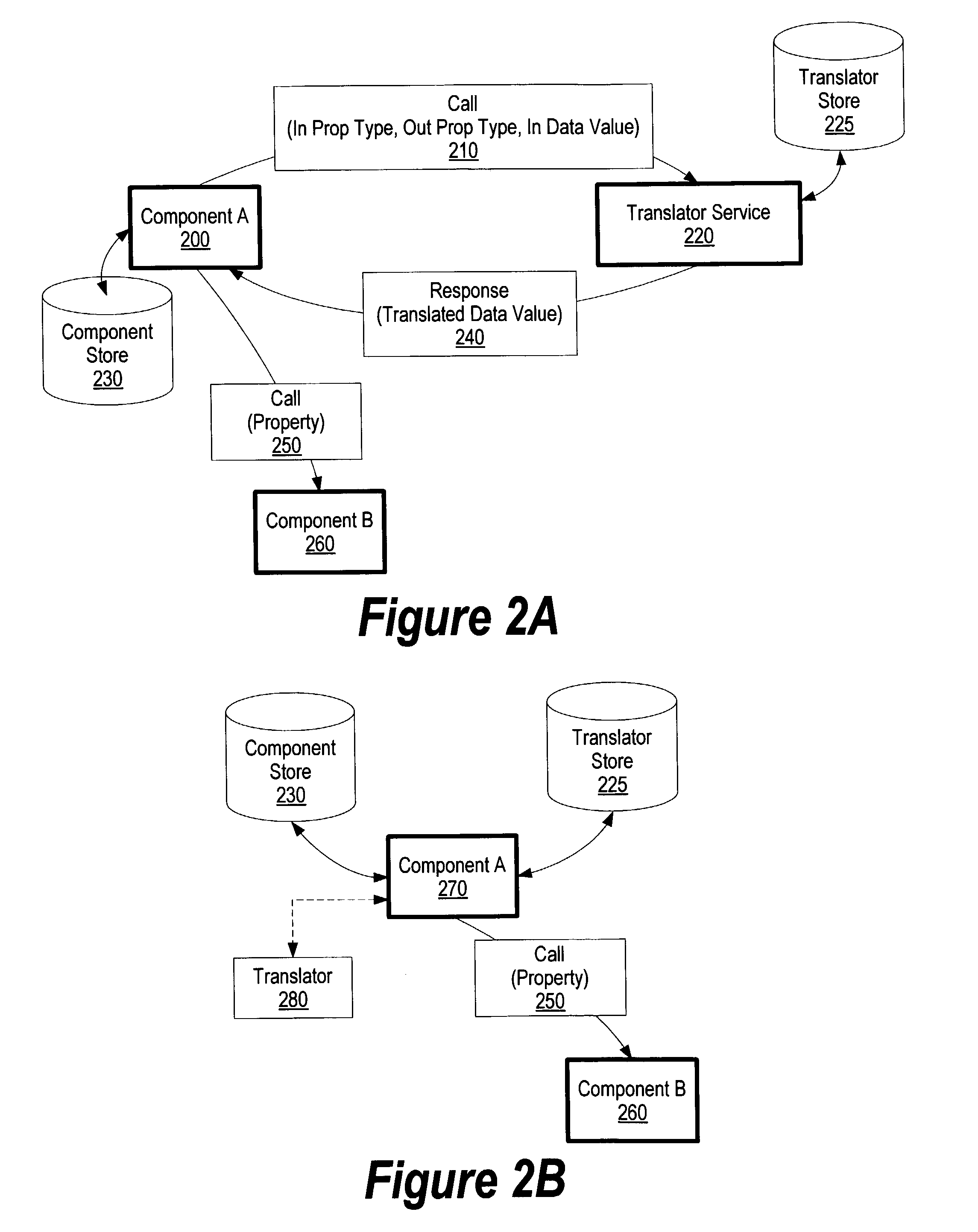 System and method for selecting a translator to translate a component request using semantic typing