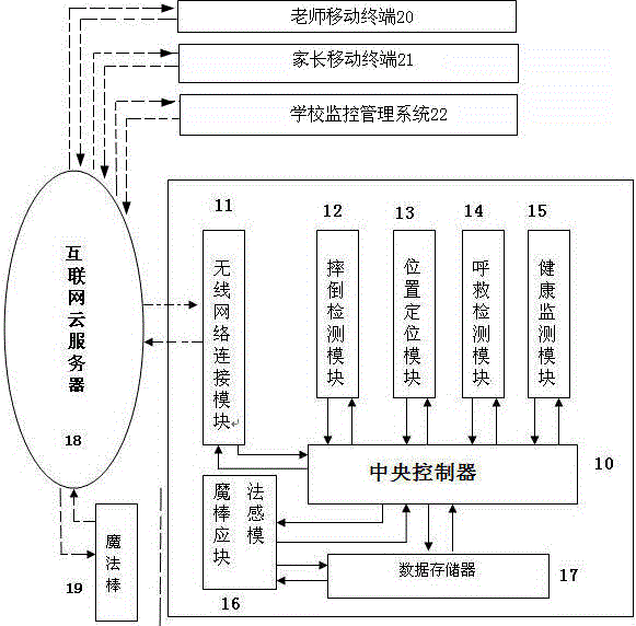 Novel multifunctional student card