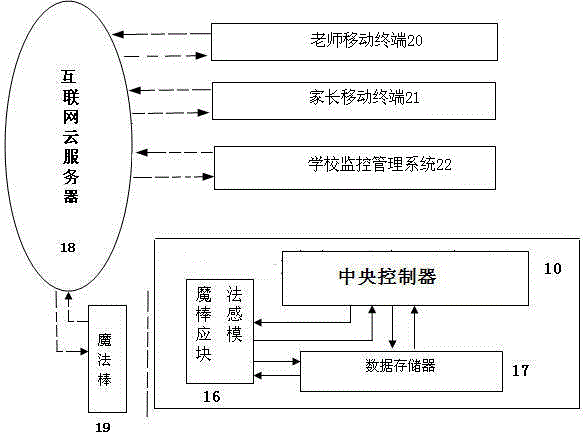 Novel multifunctional student card