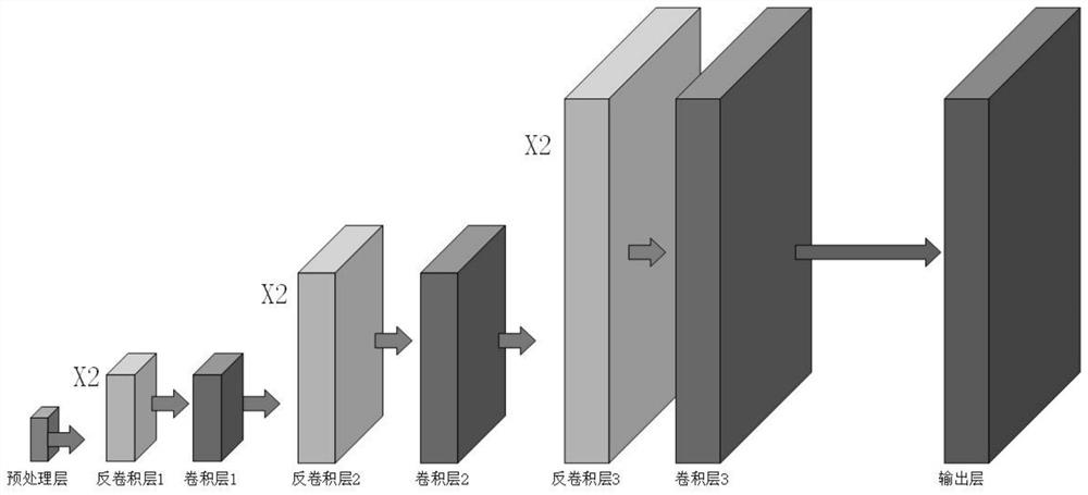 Satellite image super-resolution reconstruction method and device of combined convolutional network