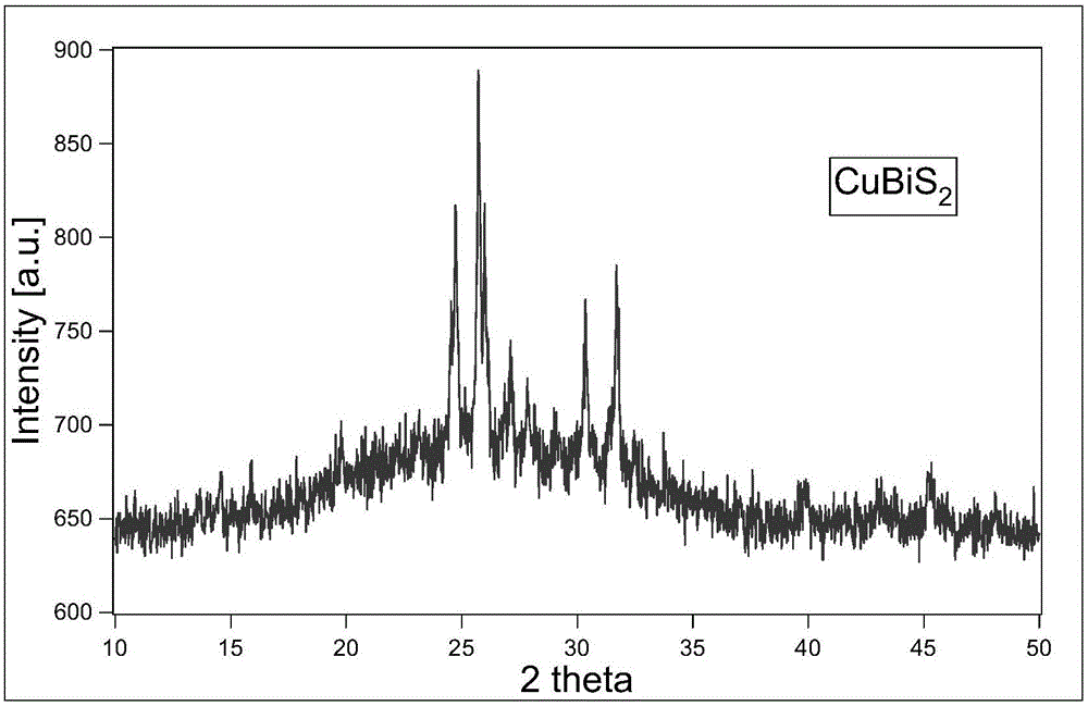 Method for preparing copper-bismuth-sulfur film
