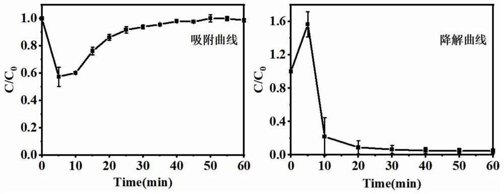 A kind of in-situ growth nickel-based mofs film photocatalyst on the surface of foamed nickel and its preparation method and application