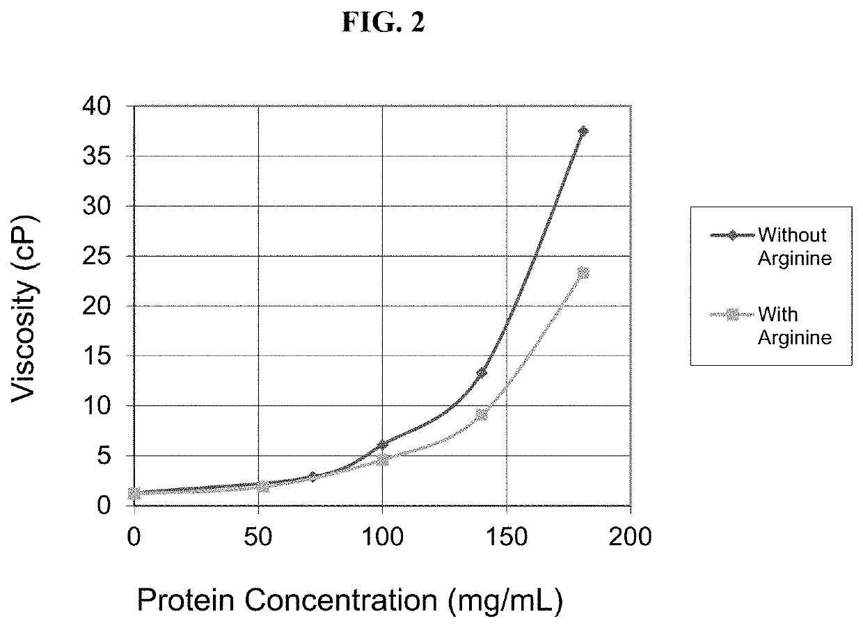Antibody Compositions and Methods of Use Thereof