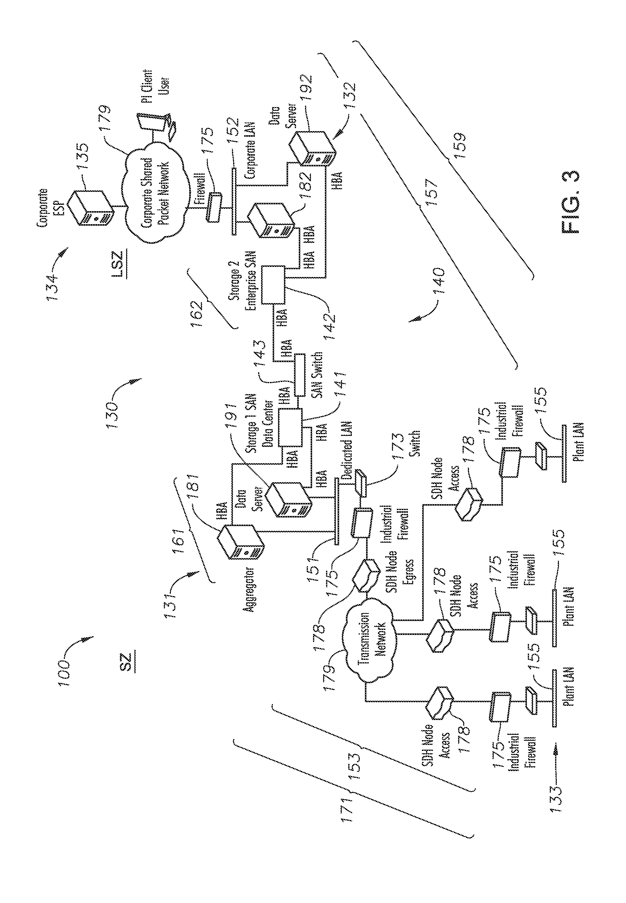 Apparatus, systems, platforms, and methods for securing communication data exchanges between multiple networks for industrial and non-industrial applications