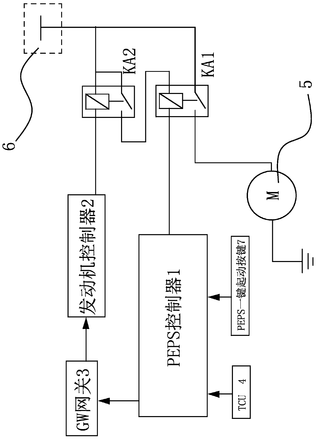 Vehicle cold start control method and device