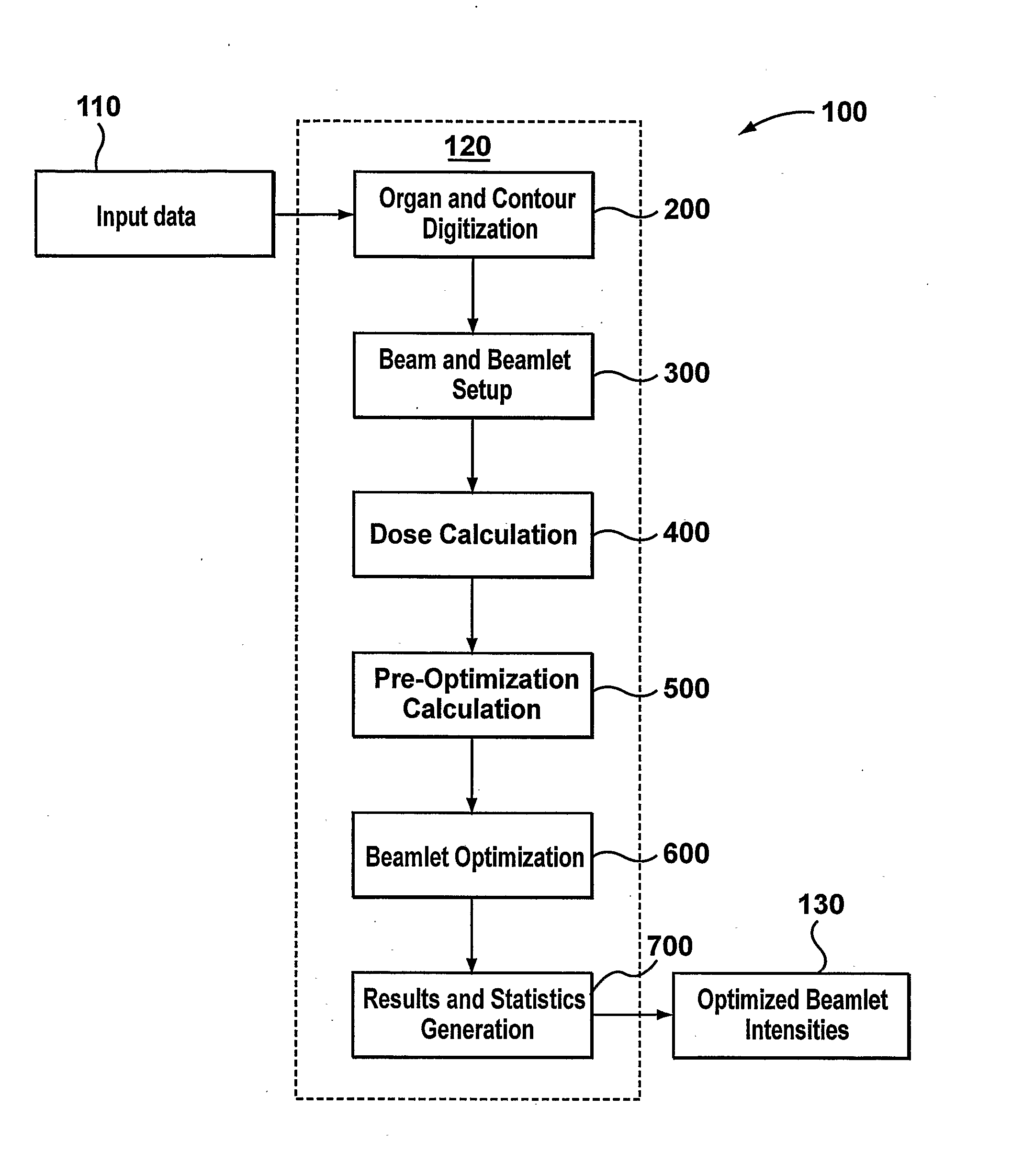 Method and system for optimizing dose delivery of radiation