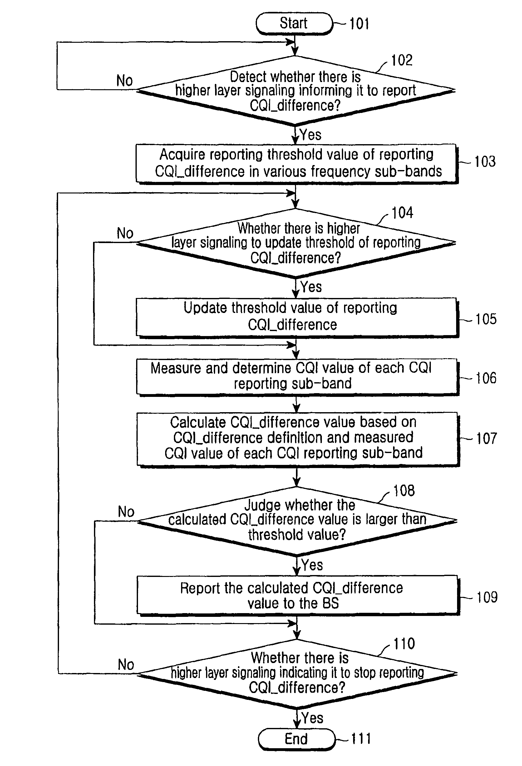 Method and apparatus for measurement report for the decision of transmission mode transition