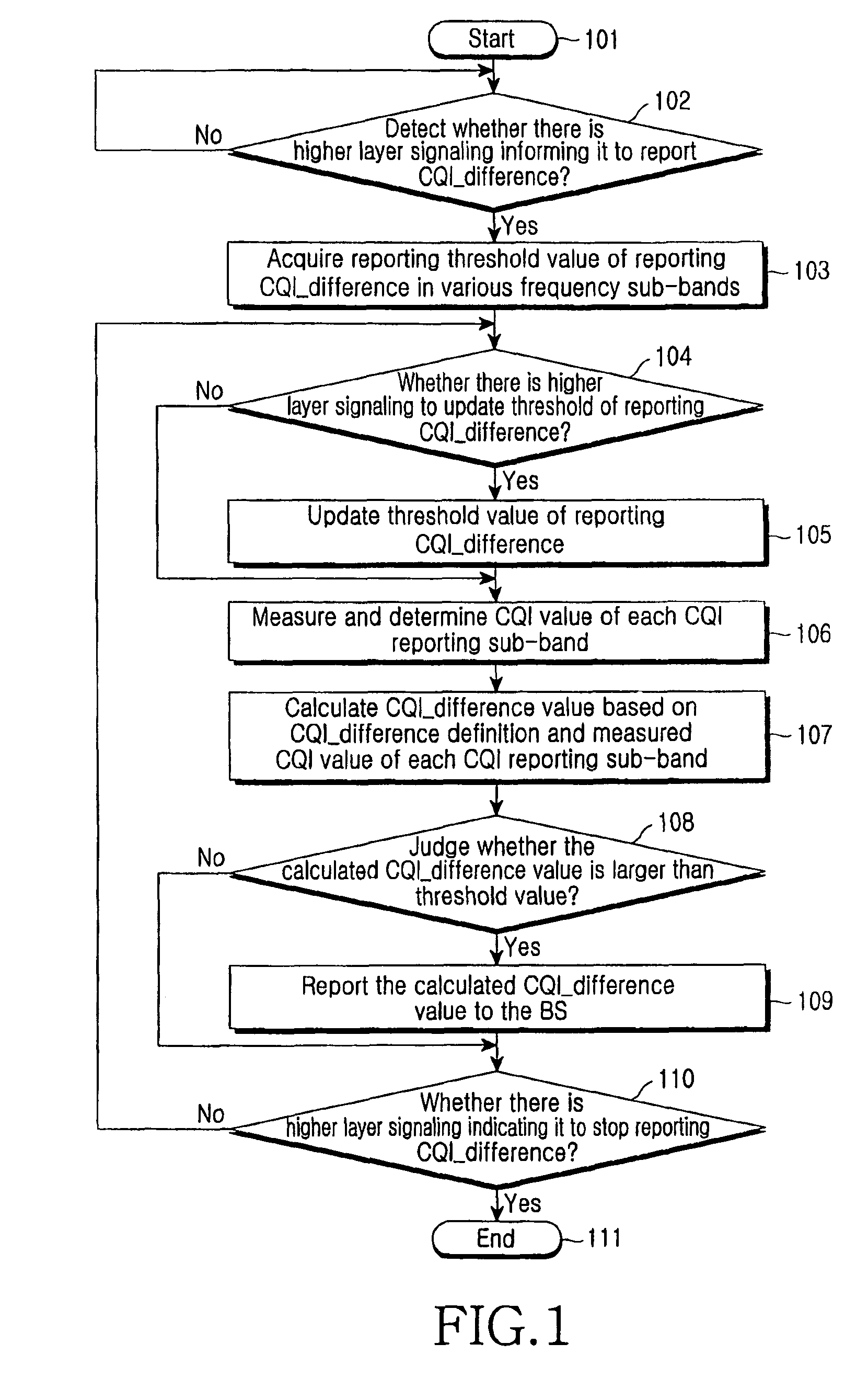 Method and apparatus for measurement report for the decision of transmission mode transition
