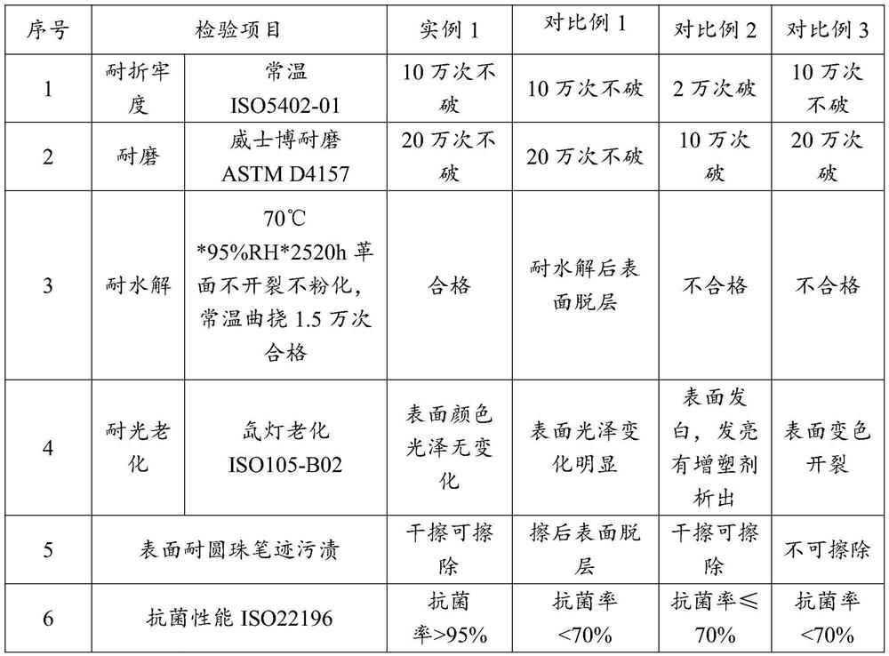 Organic silicon polycarbonate type polyurethane synthetic leather and preparation method thereof